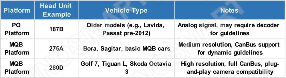 Dynamic Trajectory Reverse Camera for MQB Vehicles