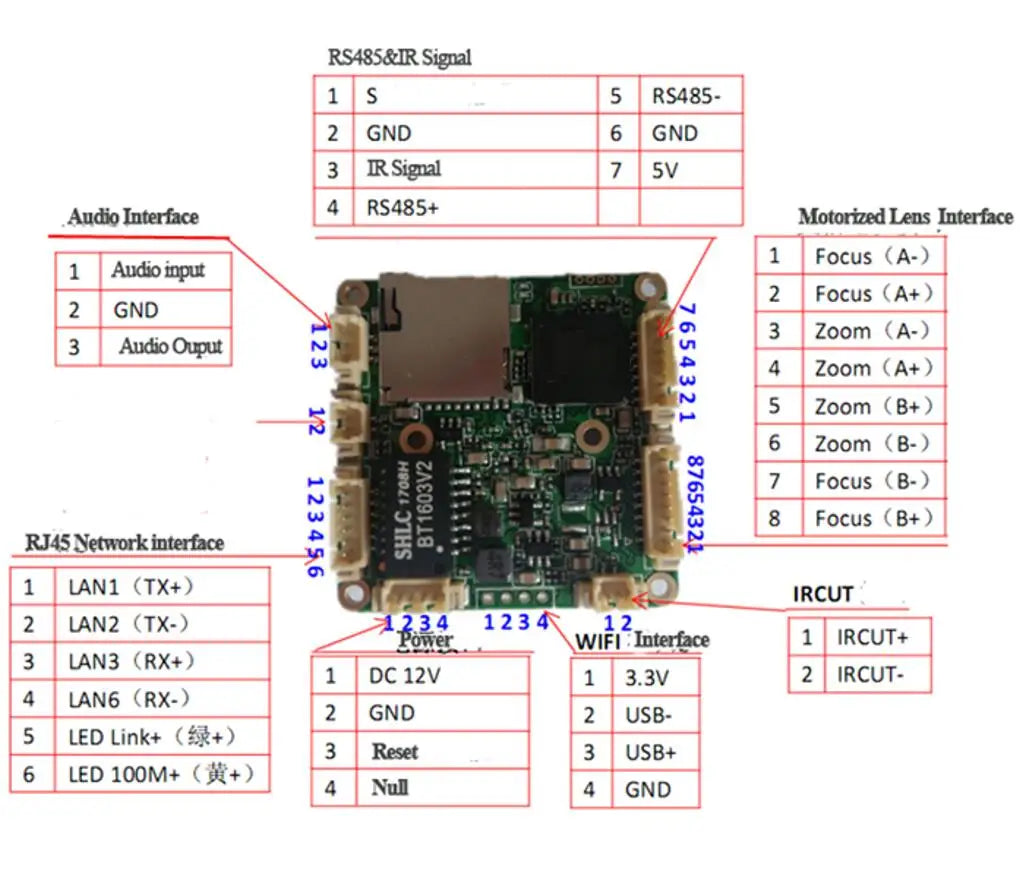 1080P 5MP 8MP Starlight PTZ WiFi IP Camera Module with 5X Zoom