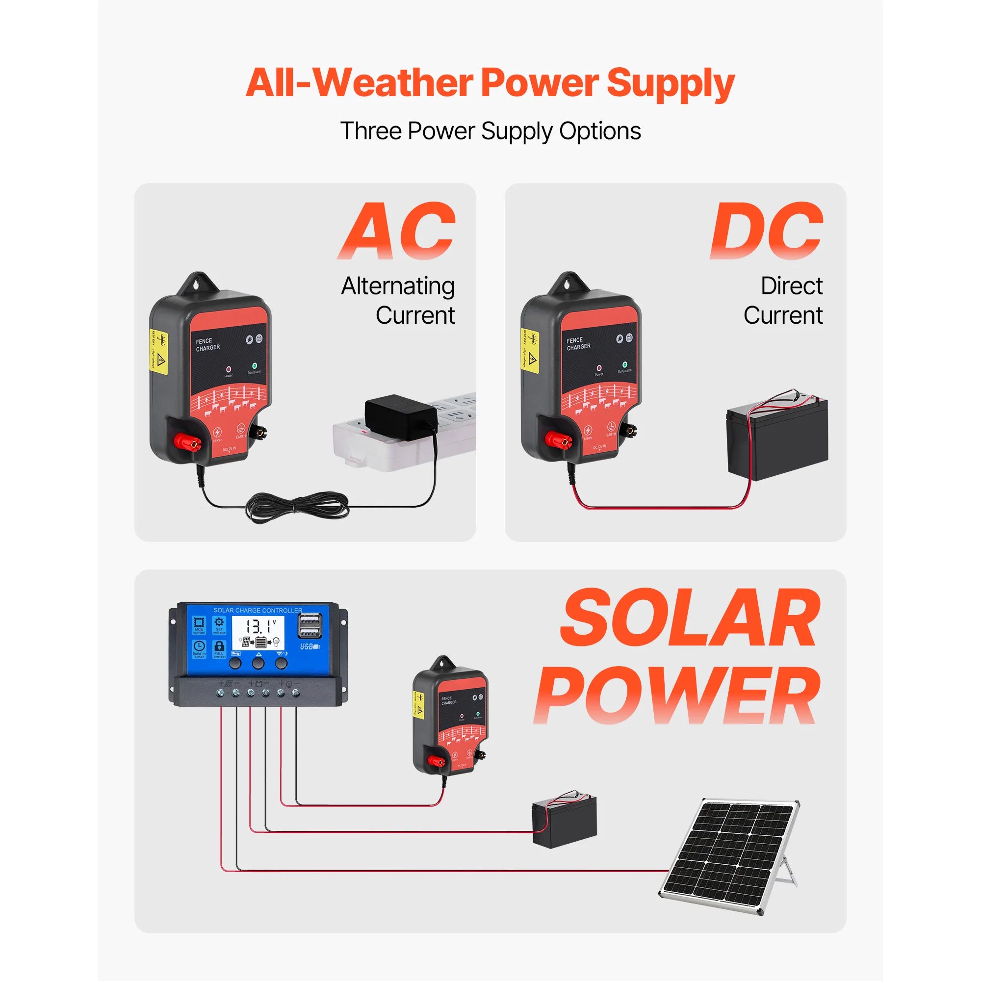 SucceBuy elektrisk hegnoplader AC/DC energizer til elhegn, kraftfuld væg- eller bordmodel, som oplader og forhindrer vilde dyrs indtrængen.
