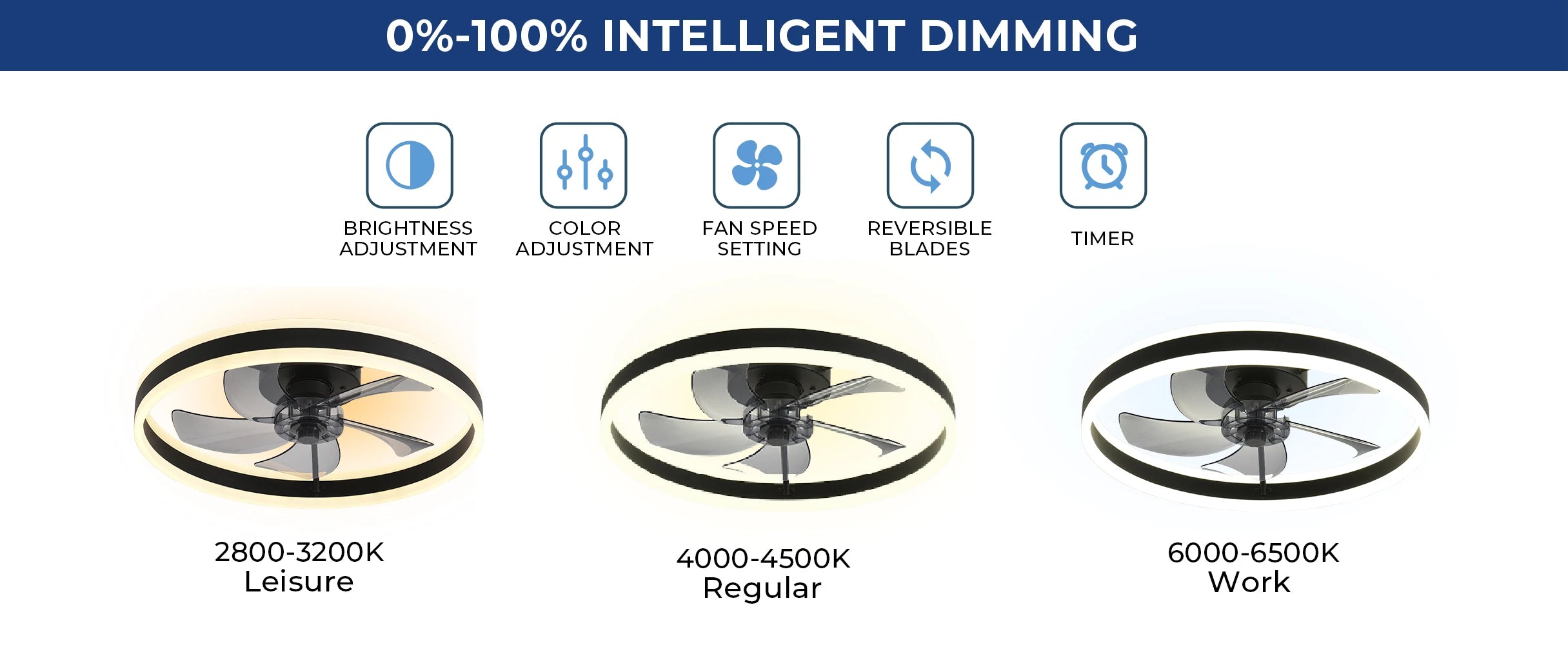 Flush Mount Ceiling Fan with Remote, 19.7" LED Dimmable Light