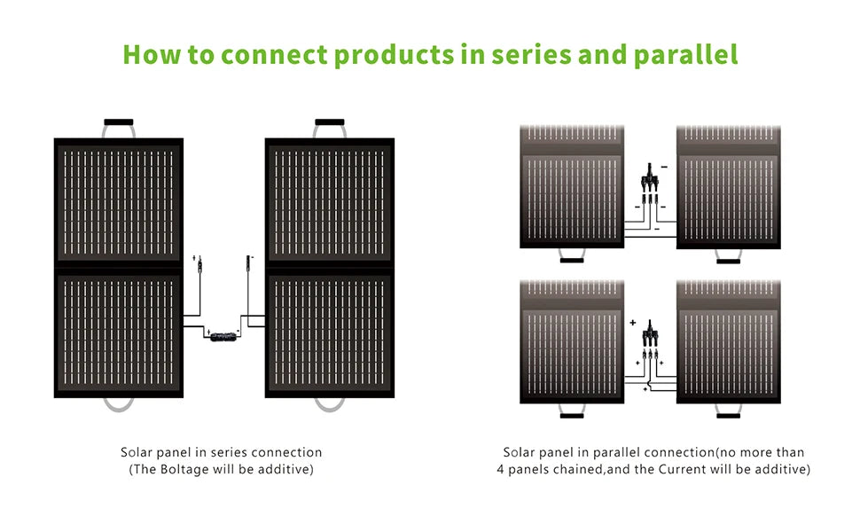 110W Portable Foldable Solar Panel 20V Waterproof