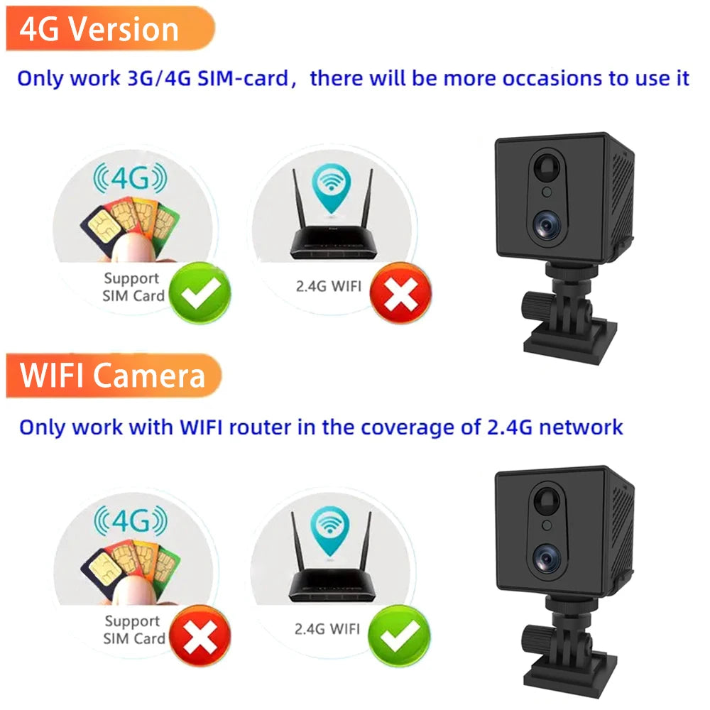 2026 Mini 4G tai Wifi -turvakamera 5MP ultra HD valvontakamera 3000mAh paristo, matala virrankulutus, kuulutus- ja väliseinäkamera
