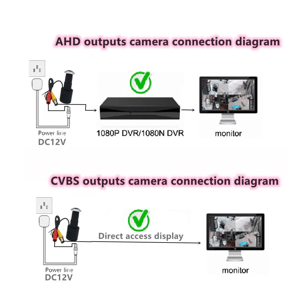 1080P Full Color Mini Bullet Security Camera with 4-in-1 Output