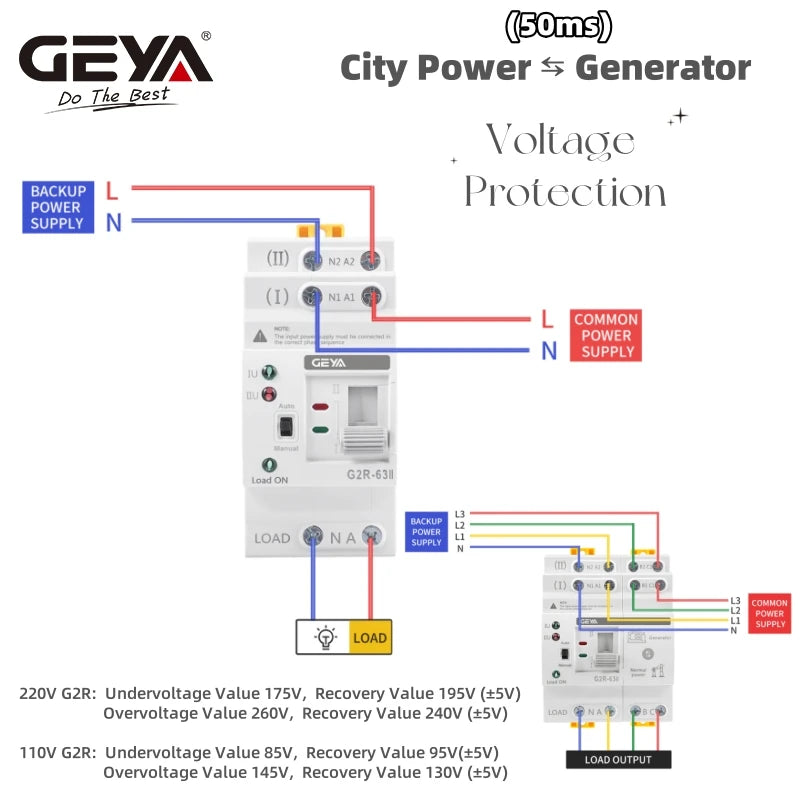 GEYA G2R automatski prijelazni prekidač za pouzdanu kontrolu dvostruke opskrbe energijom