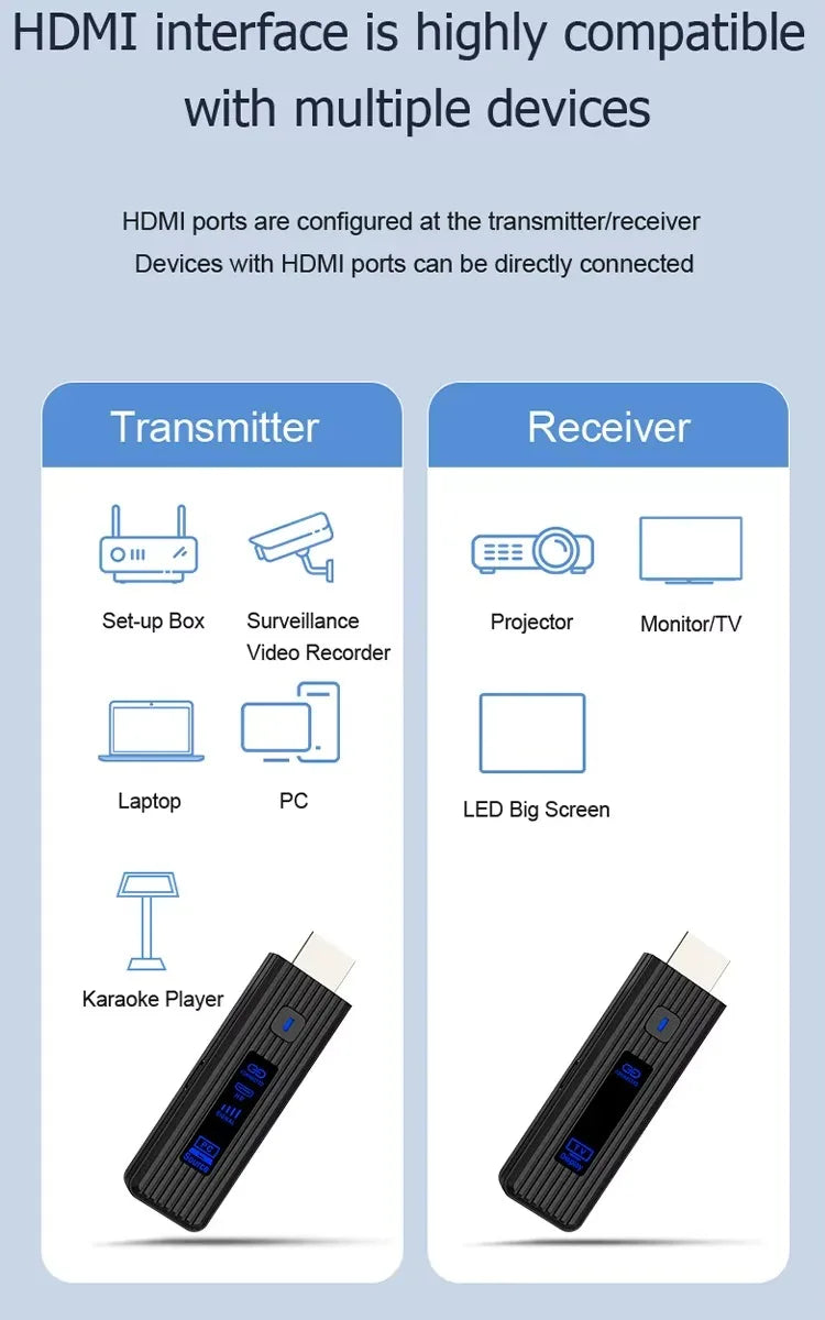 Wireless HDMI-Compatible Video Transmitter and Receiver Extender kit TV Stick Dongle Adapter For PC Camera Laptop To Monitor TV