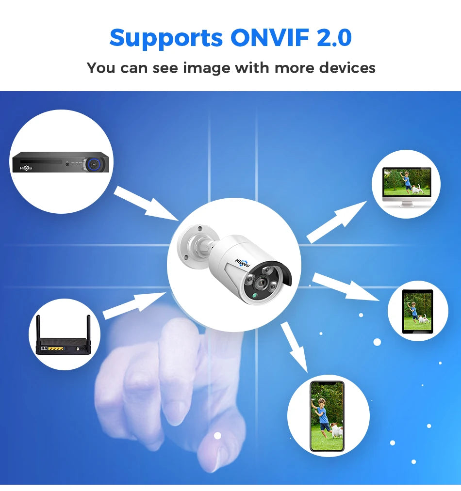 5MP POE IP Camera with Human Detection and Night Vision