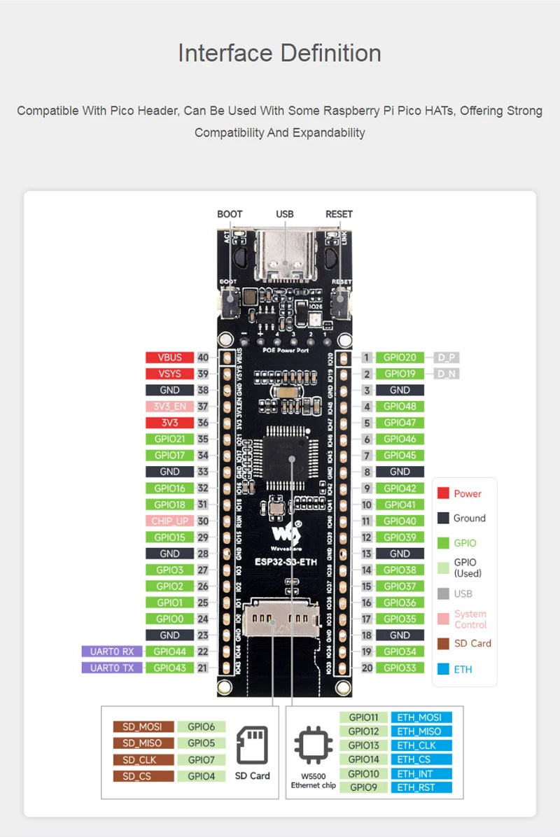 ESP32-S3 Ethernet-ontwikkelbord opties