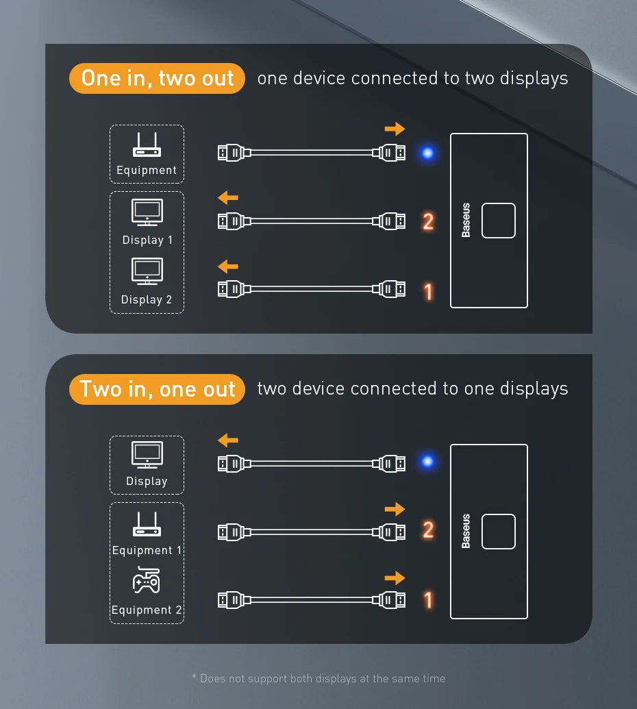 4K HDMI prepínač obojsmerný 2-v-1 rozdeľovač pre TV, PS4, PC