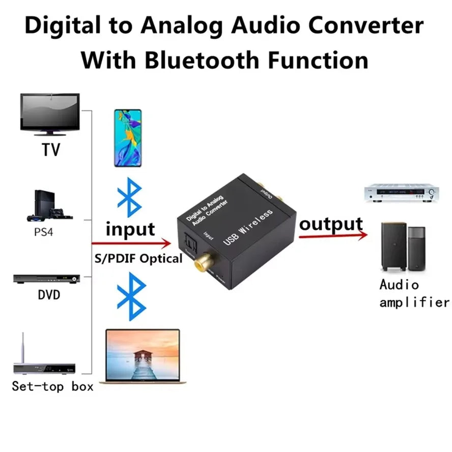 Conversor de áudio ótico e coaxial para RCA