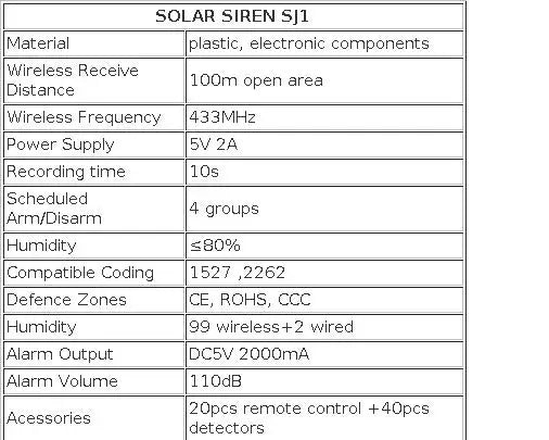 Outdoor Solar Siren Panel for Alarm System