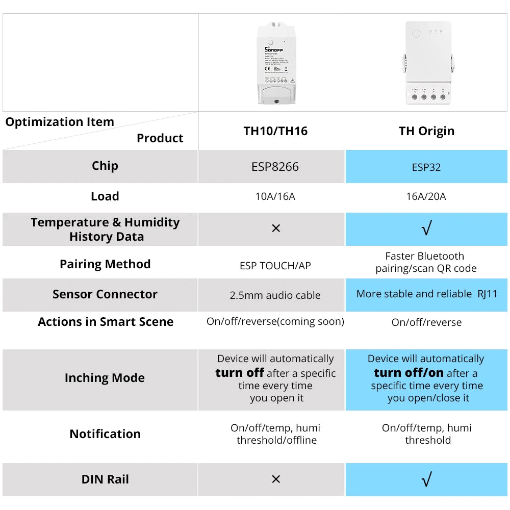 SONOFF TH Origin THR316 / THR320 Wi-Fi Switch
