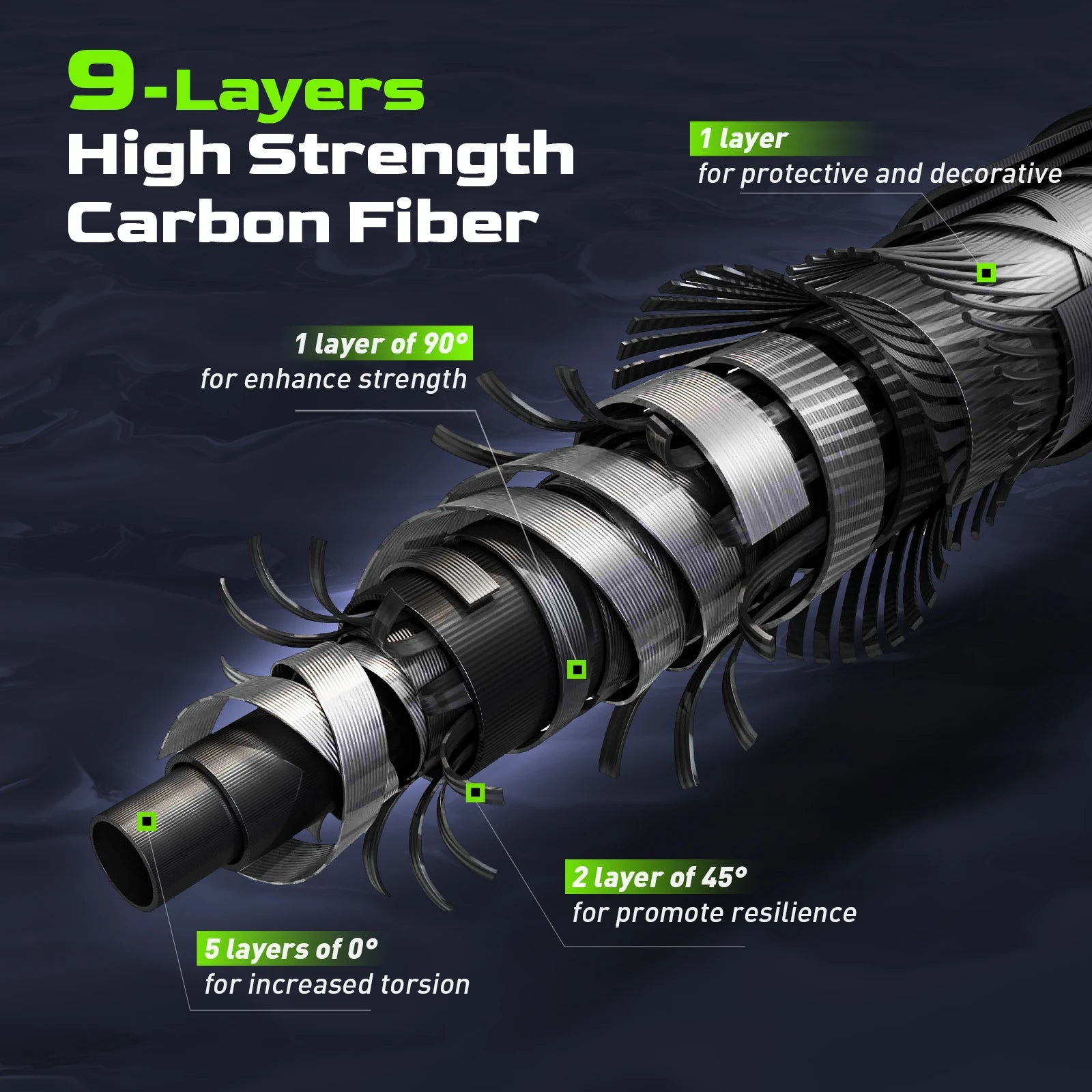 HANDING Magic L Dönerli ve Atmalı Olta Kamışı