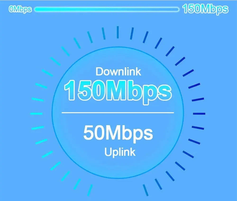 4G Lte Router Wireless Wifi Portable Modem Mini Outdoor Hotspot Pocket Mifi 150mbps Sim Card Slot Repeater 3000mah