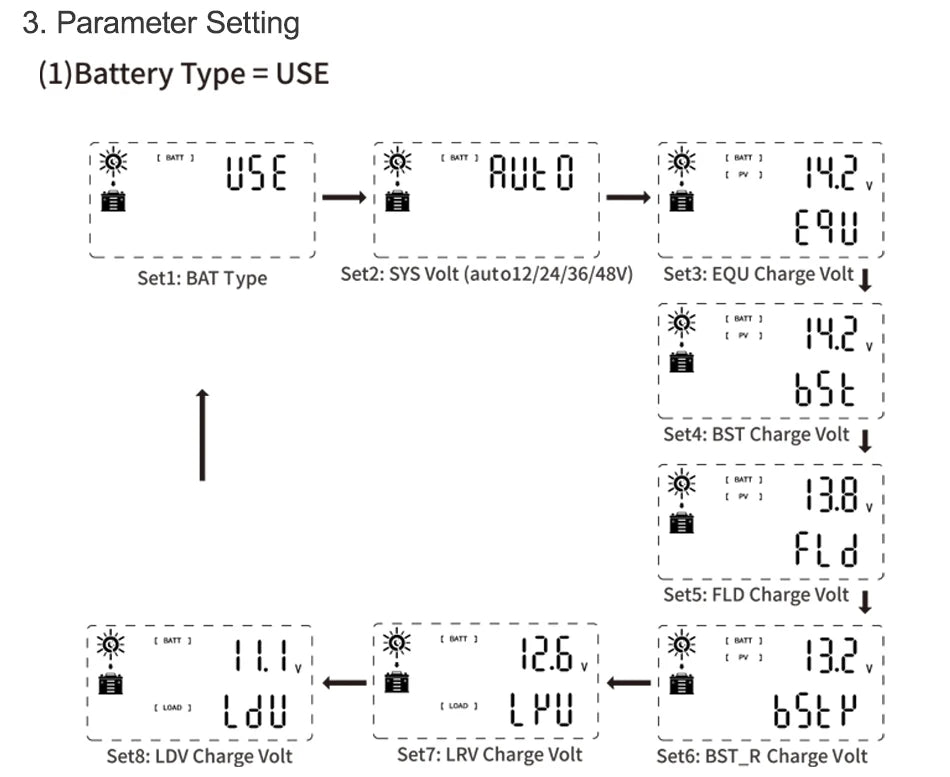 EASUN Power MPPT Solar Charge Controller
