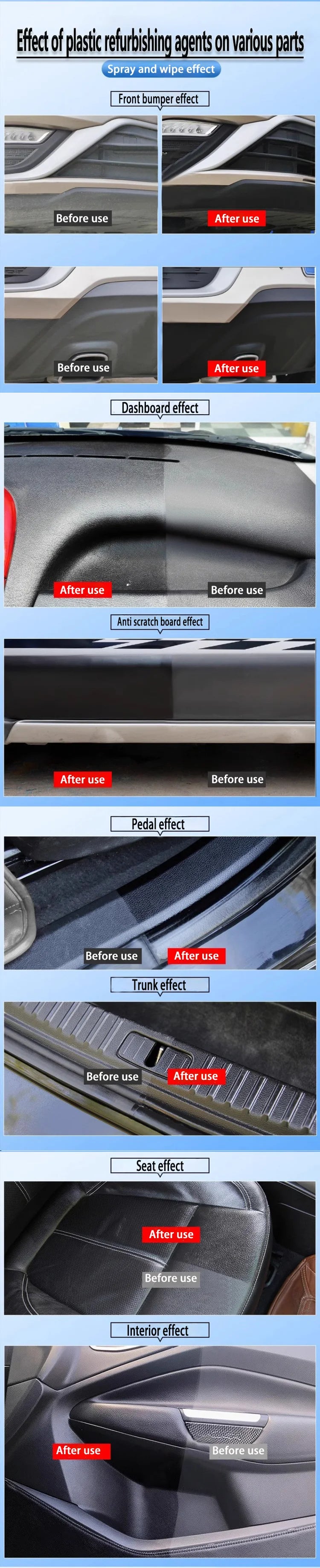 Plastic Restore Revitalizer for Long‑Lasting Car Trim Renewal