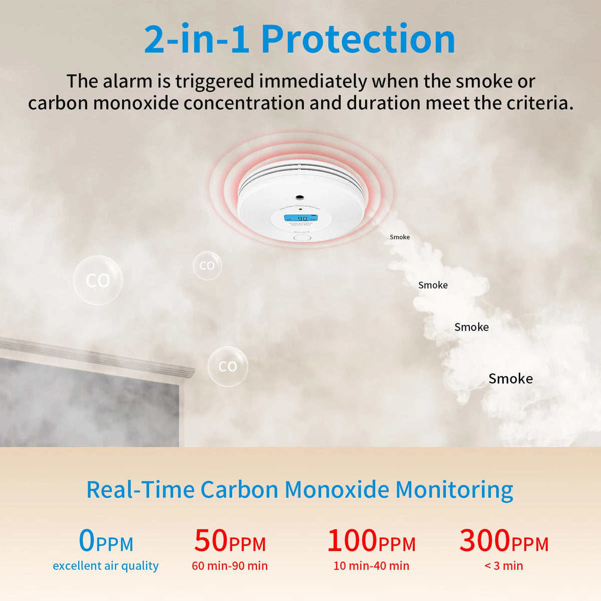 Wi-Fi Smoke and Carbon Monoxide Detector