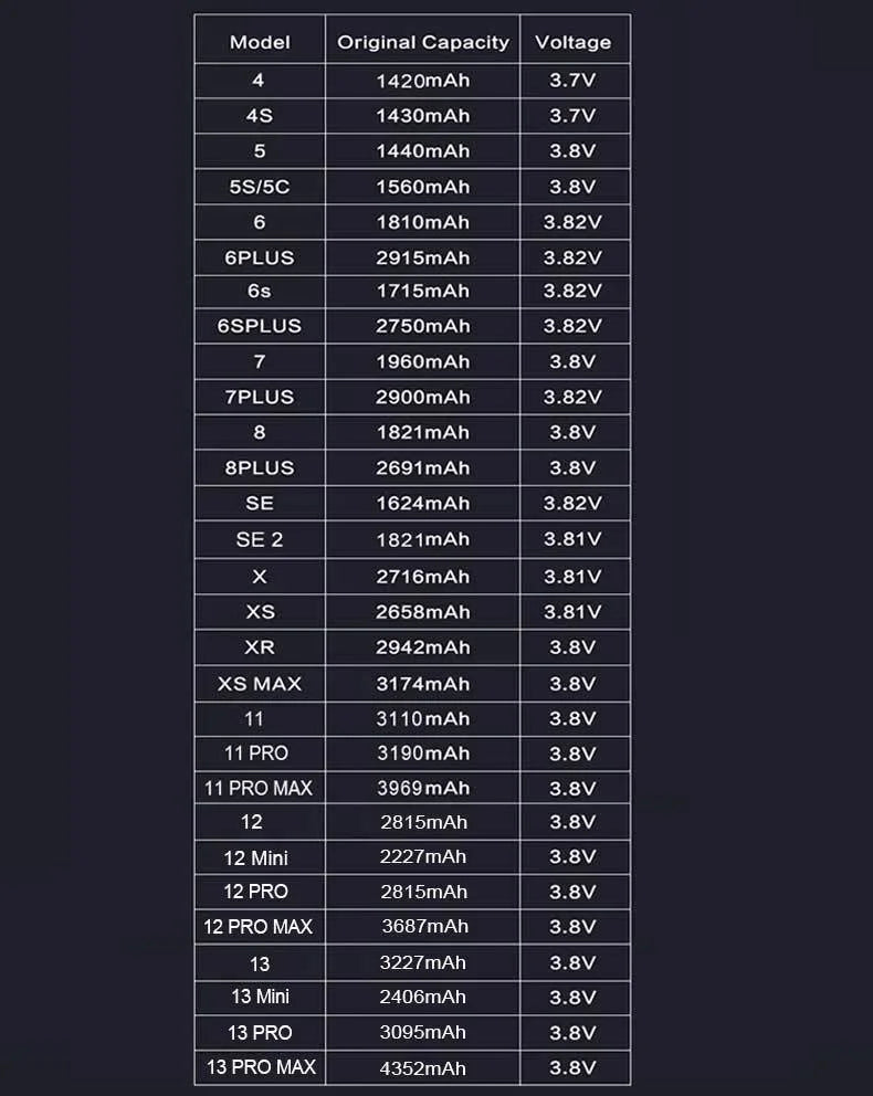 2024 phone Battery For Apple 5 6 S 7 8plus X Xr Xs Max 11 12 Pro 13 14 plus Replacement Bateria For iphone 7 batteries