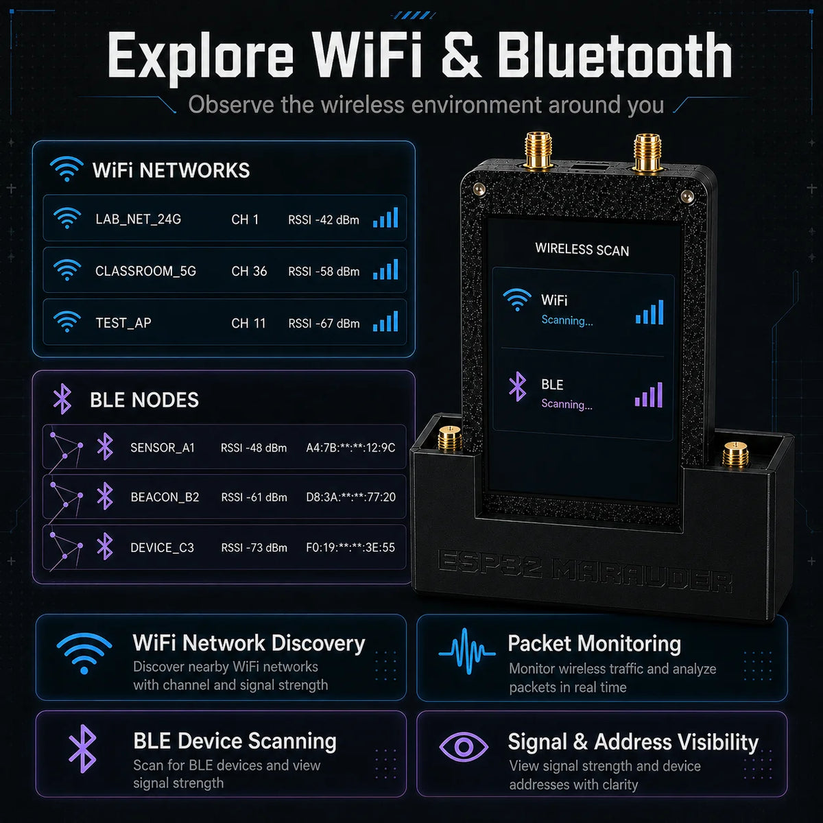 Treći modul ESP32 WiFi NRF24 CC1101 proširivački GPIO plaat za bežični razvojni set