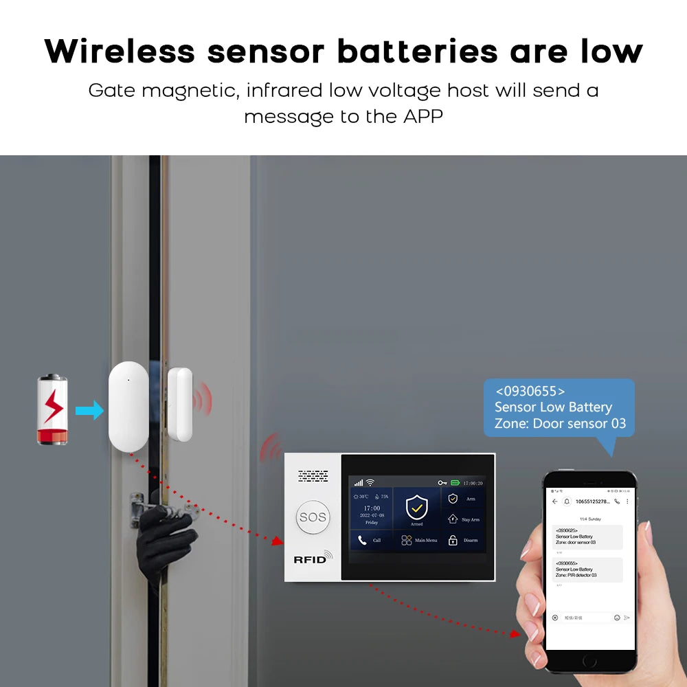 PGST Wireless Home Security Alarm System Work with Tuya 4G 2G GSM WIFI Smart Home 433MHz App Control With Alexa