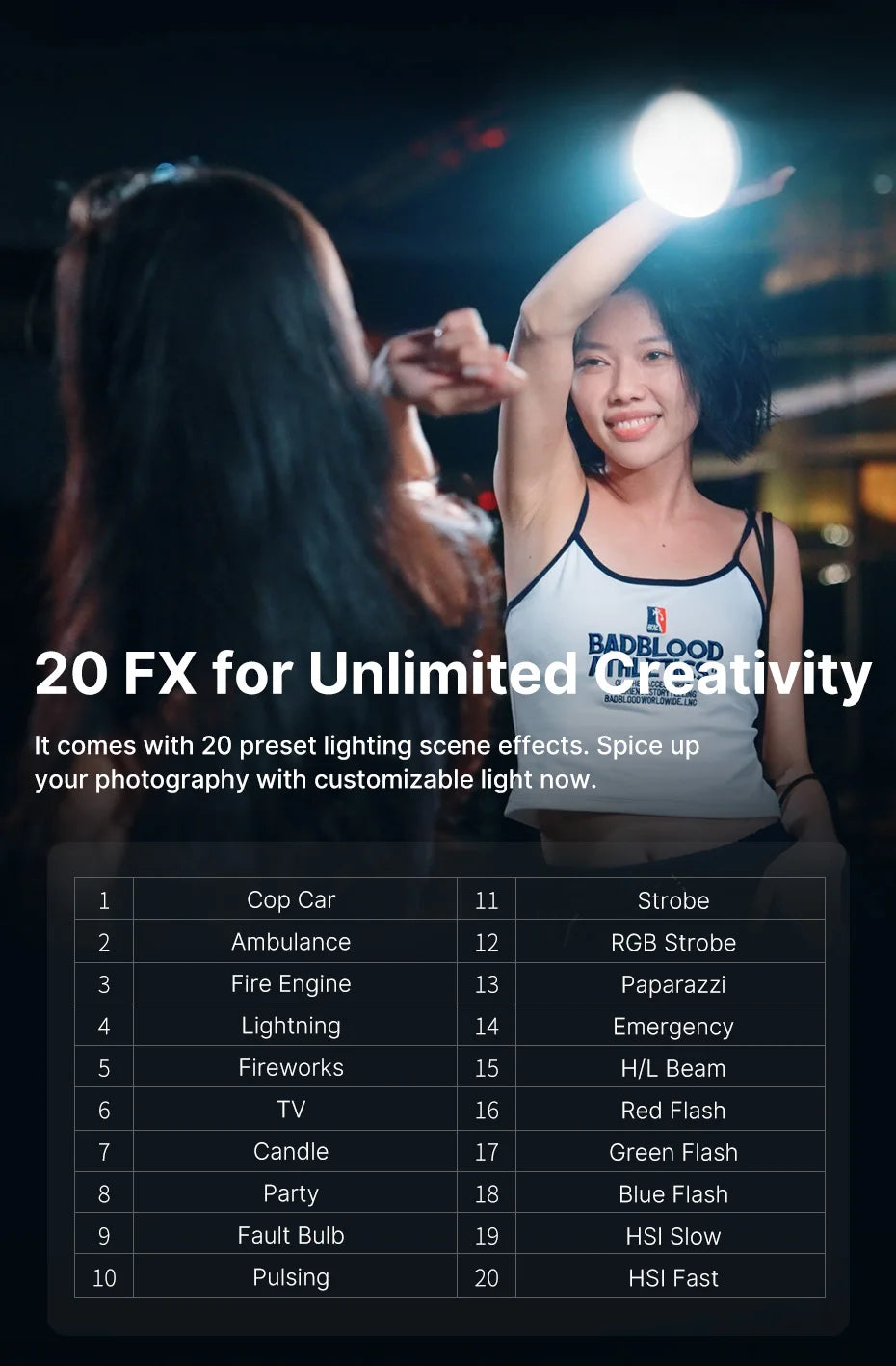 Ulanzi L024 40W RGB відеосвітло з міні-кріпленням Bowens