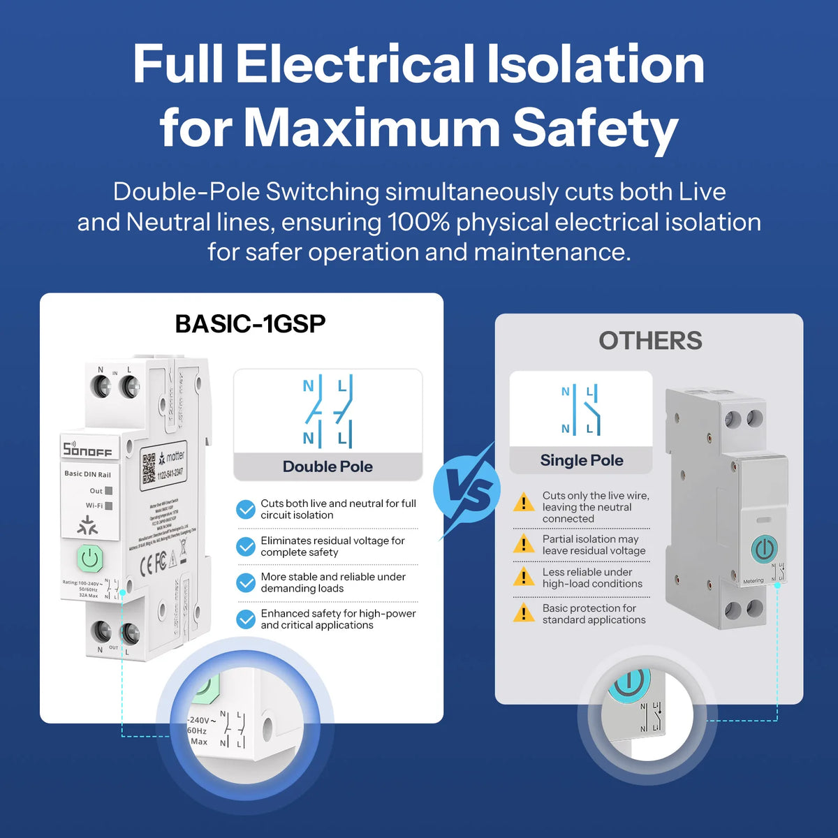 SONOFF BASIC-1GSP smart Wi-Fi-afbryder til DIN-skinne
