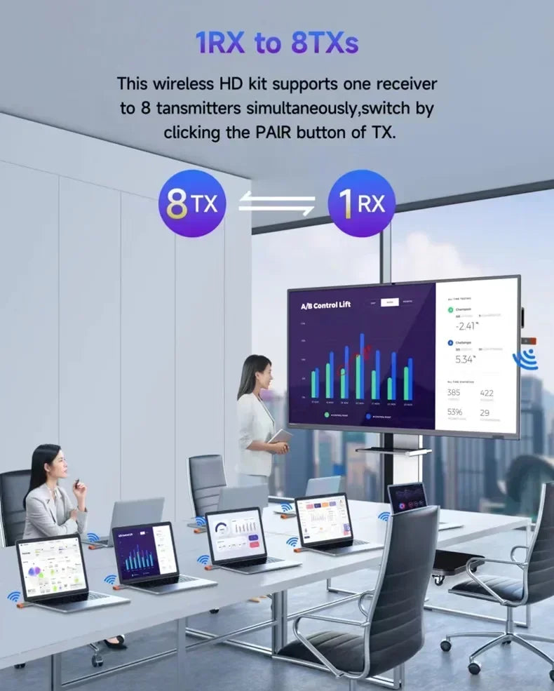 Wireless HDMI-Compatible Video Transmitter and Receiver Extender kit TV Stick Dongle Adapter For PC Camera Laptop To Monitor TV