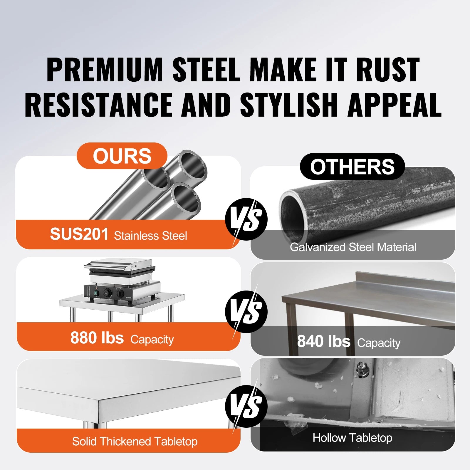 Stainless Steel Prep Table with Adjustable Shelf for Kitchen Use