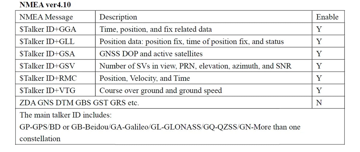 QUESCAN USB-C TypeC M9 GPS-mottaker for Android Windows GPS GLONASS Galileo BeiDou USB NEO-M9N GPS GNSS RTCM NMEA UBX-protokoll