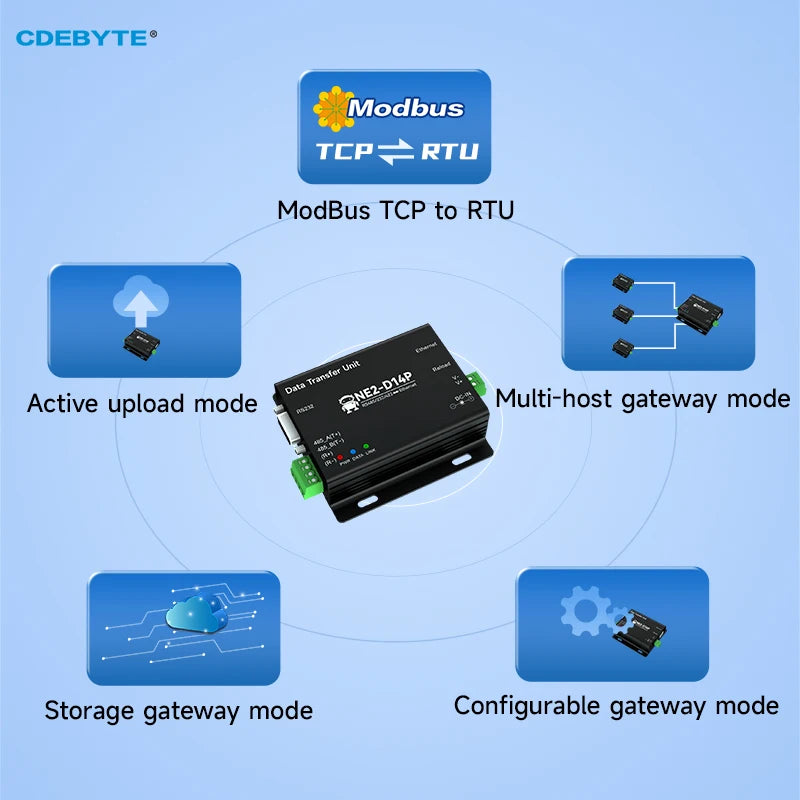 NE2-D14P Πύλη Serial-to-Ethernet