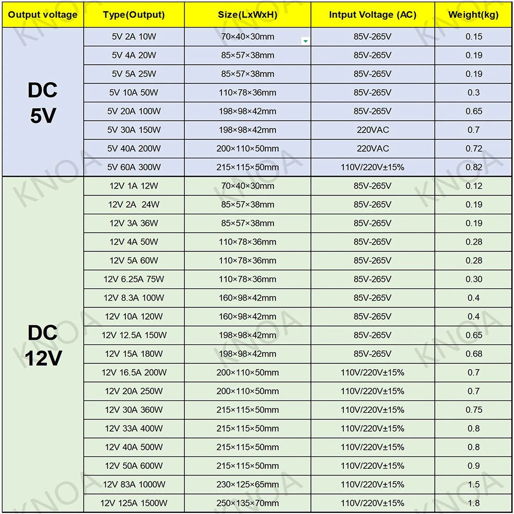DC Switching Power Supply - Voltage and Power Options