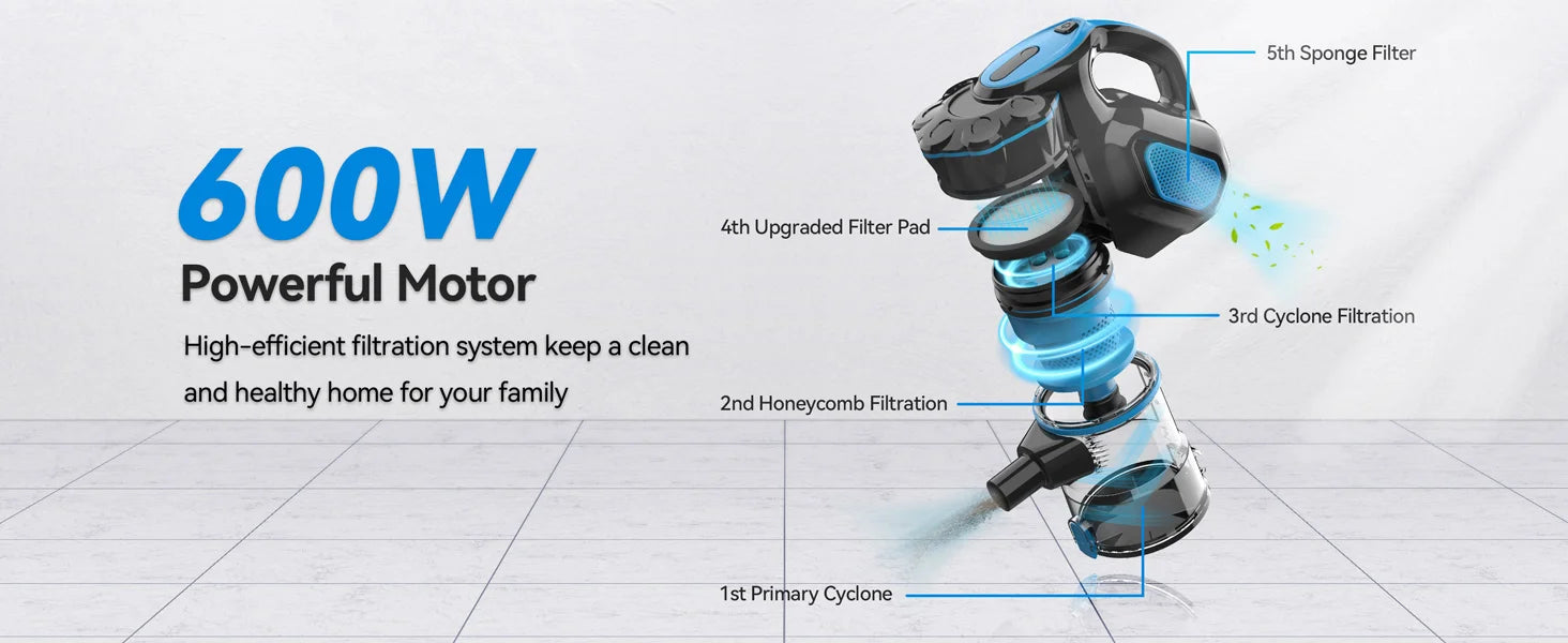 INSE I5 Corded Stick Vacuum 600W 18Kpa Lightweight 2-in-1 Cleaner