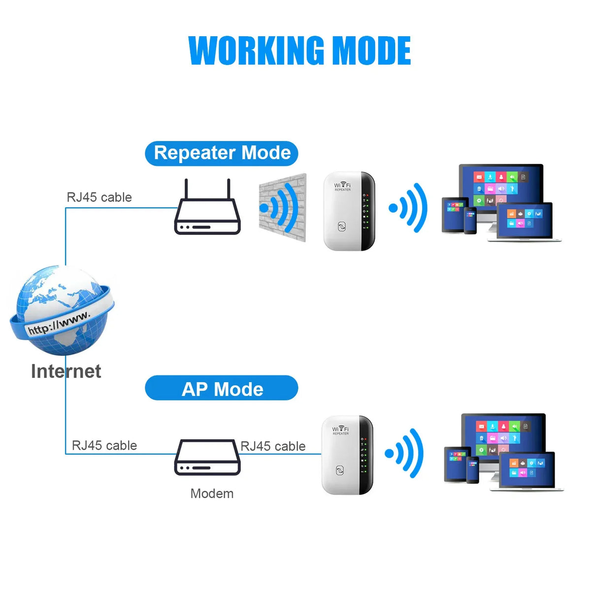 300 Mbps Plug-In Wi-Fi Range Extender