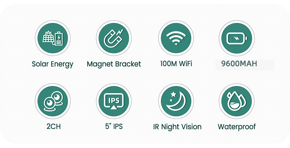 QXNY Wireless Solar Powered Energy Magnet Reverse Backup Camera with AHD 5" Rear View Monitor for Camper Truck Trailer Rv