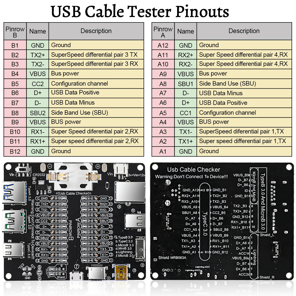 USB-Kabel-Continuity-Testplatine - Gehäuseoptionen