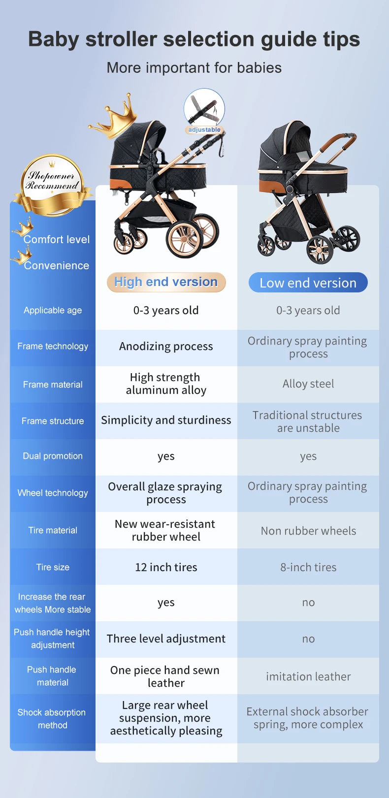 3 in 1 Baby Stroller Portable Travel Pram with High Landscape Design