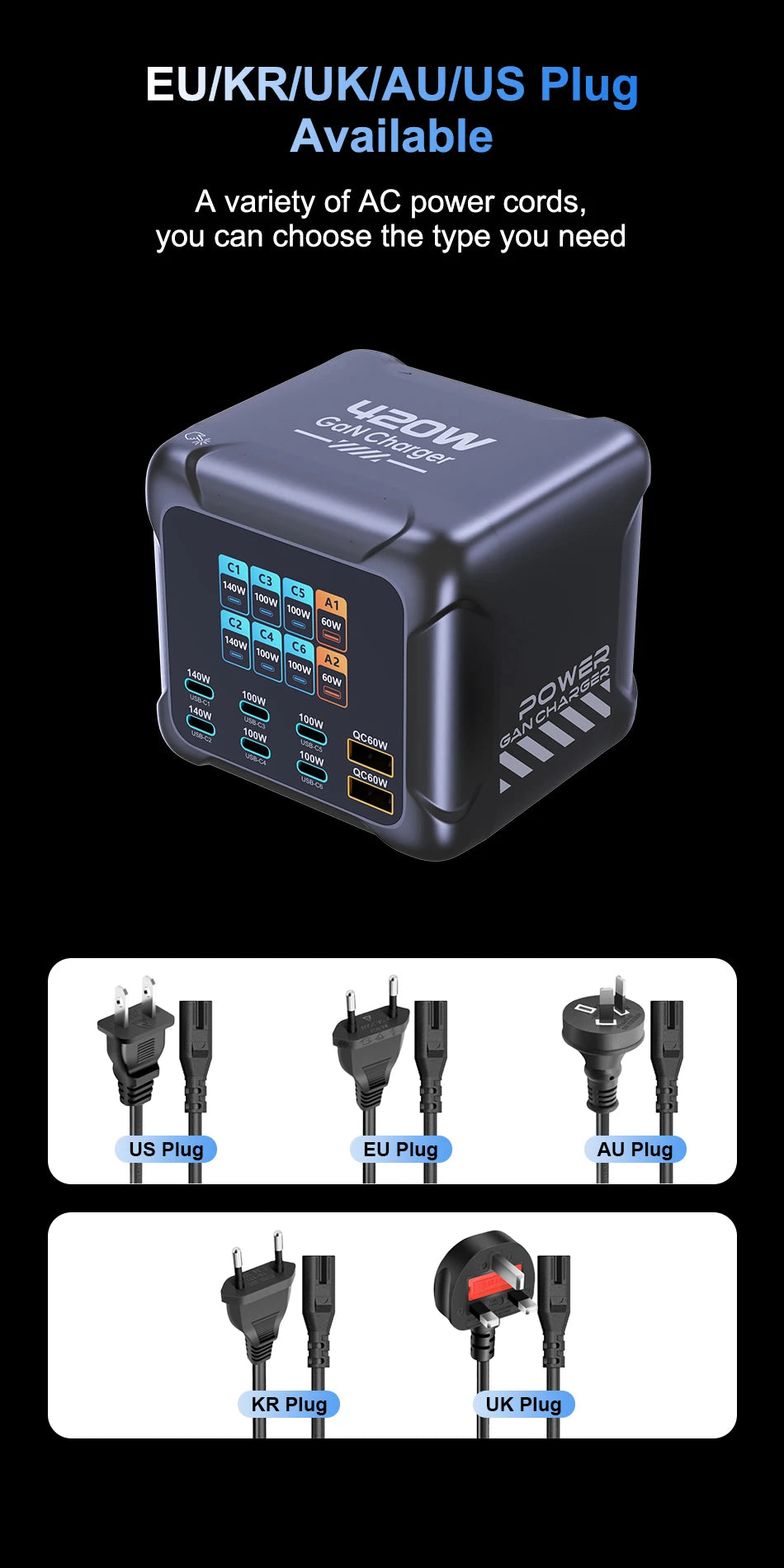 420W GaN Multi-Port Charger with 140W USB-C & Digital Display