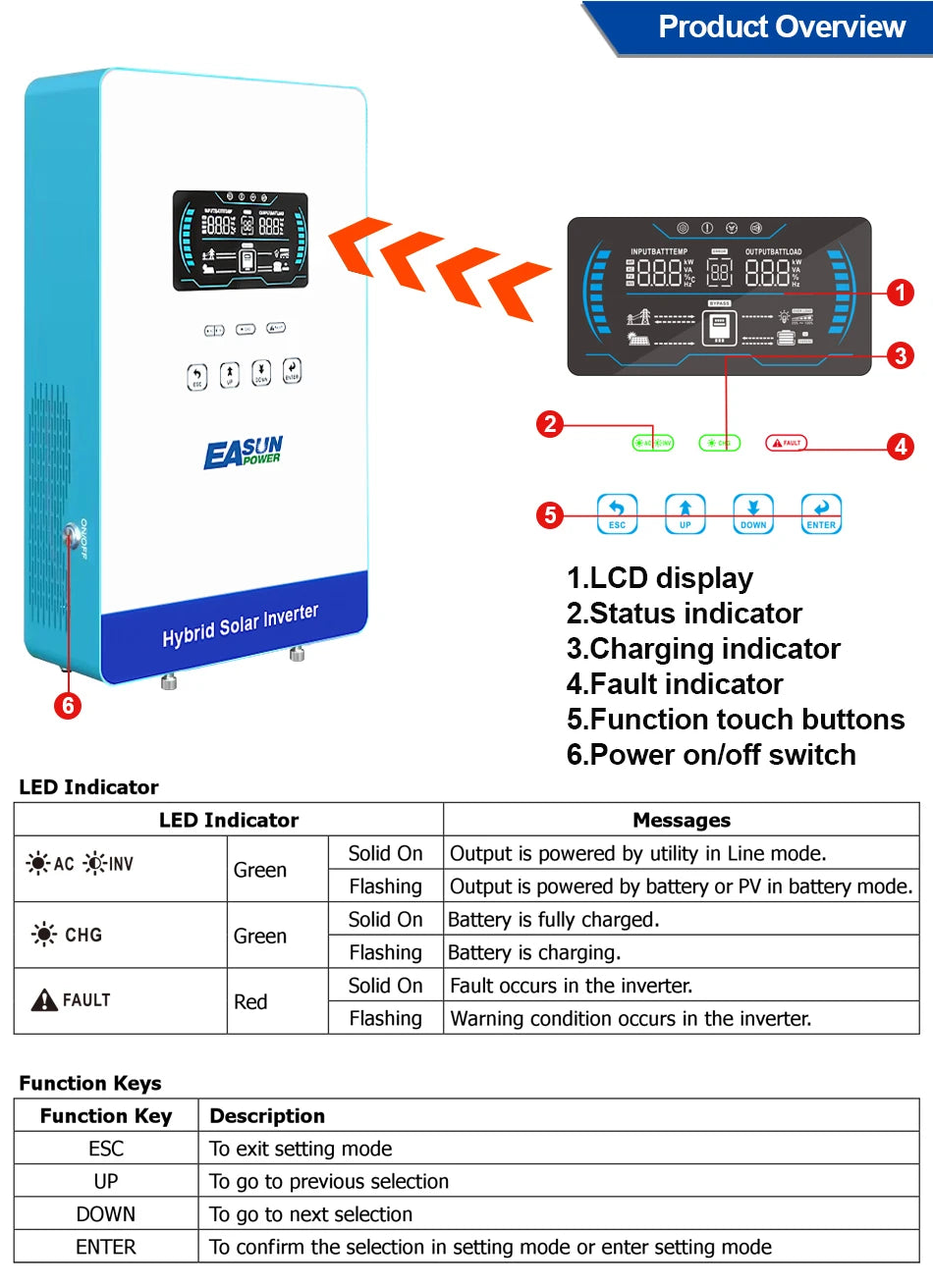 4KW 24V Hybrid Solar Inverter with 140A MPPT