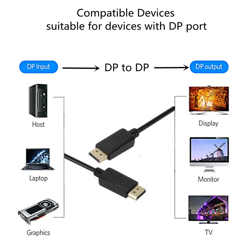 1.8 m-es DisplayPort–DisplayPort kábel
