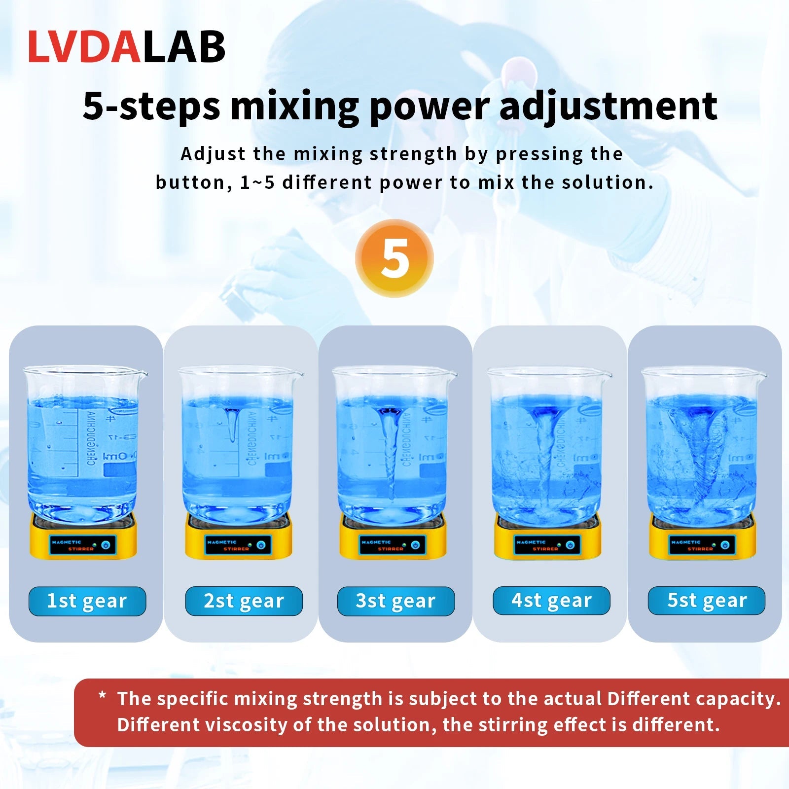 Rechargeable Mini Magnetic Stirrer 3000RPM 1200mAh Li-ion Battery With 2 Pcs Stir Bars Laboratory Magnetic Mixer