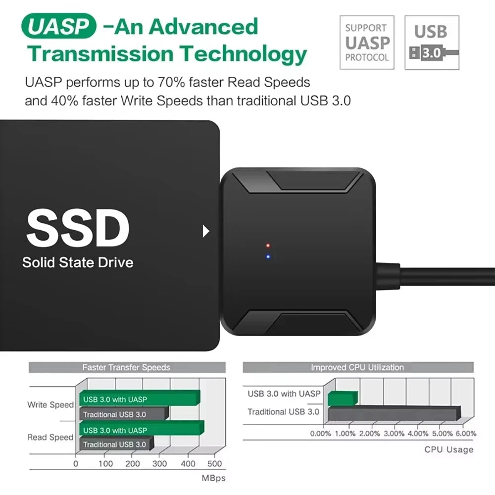 USB 3.0 to SATA Drive Adapter - Power Options