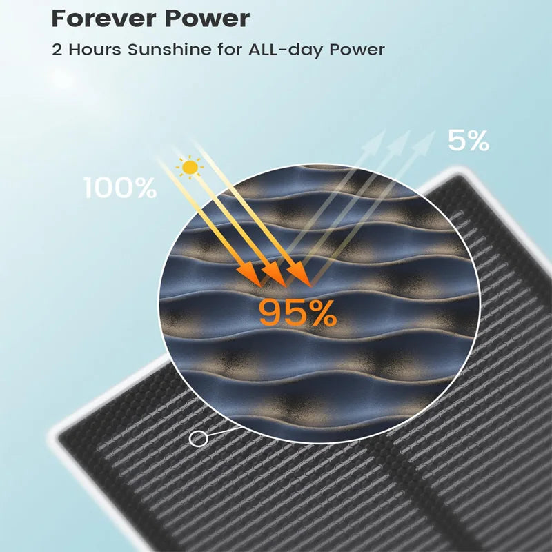 AOSU 3MP Solar Security Camera with 5000mAh Battery