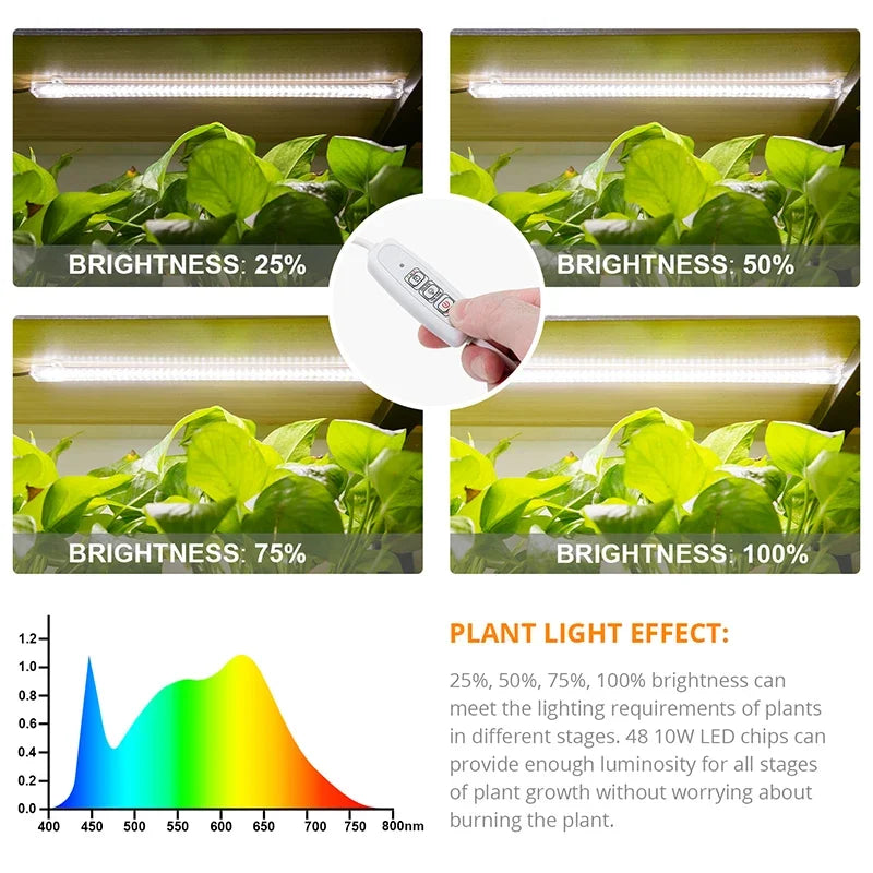 Fitas de luz USB para plantas com temporizador, 1–4 fitas