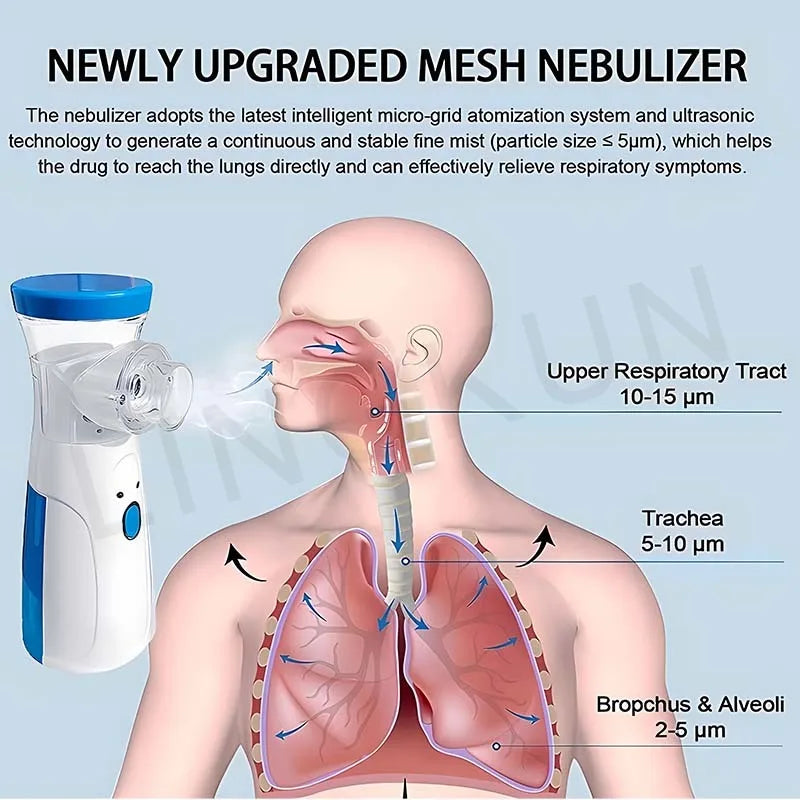 Handheld Portable Inhale Nebulizer Mesh Atomizer for Kids & Adults