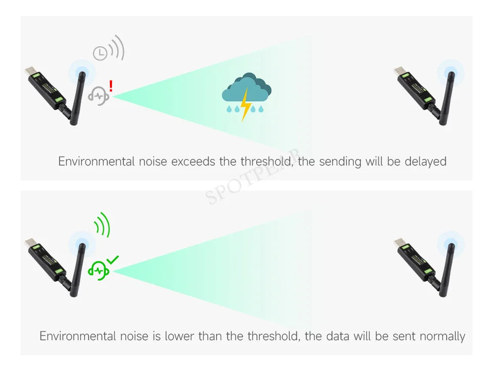 Dátový modul USB-to-LoRa SX1262 - možnosti pásma