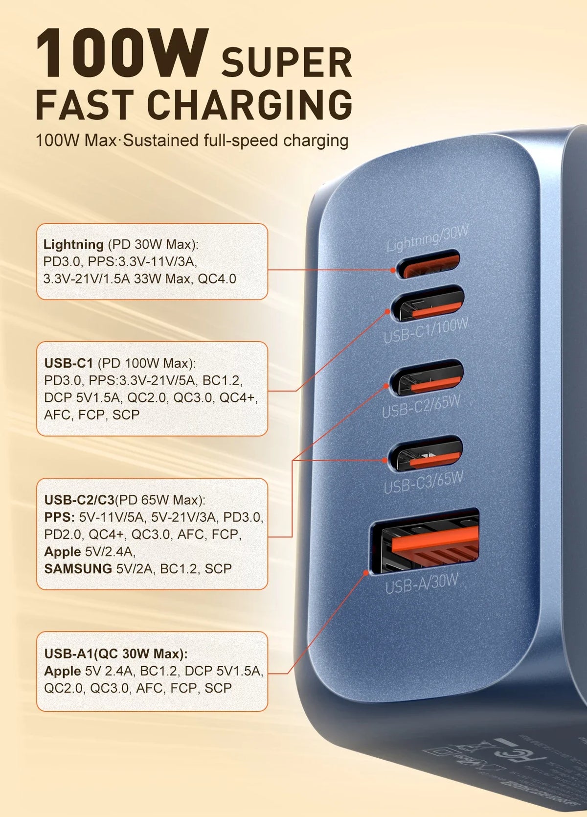 GaN USB nabíjačka - varianty 45 W, 65 W alebo 100 W