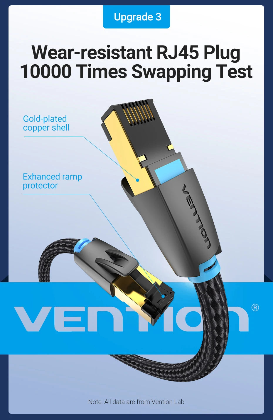 Braided Cat8 RJ45 Ethernet Cable - Length Options