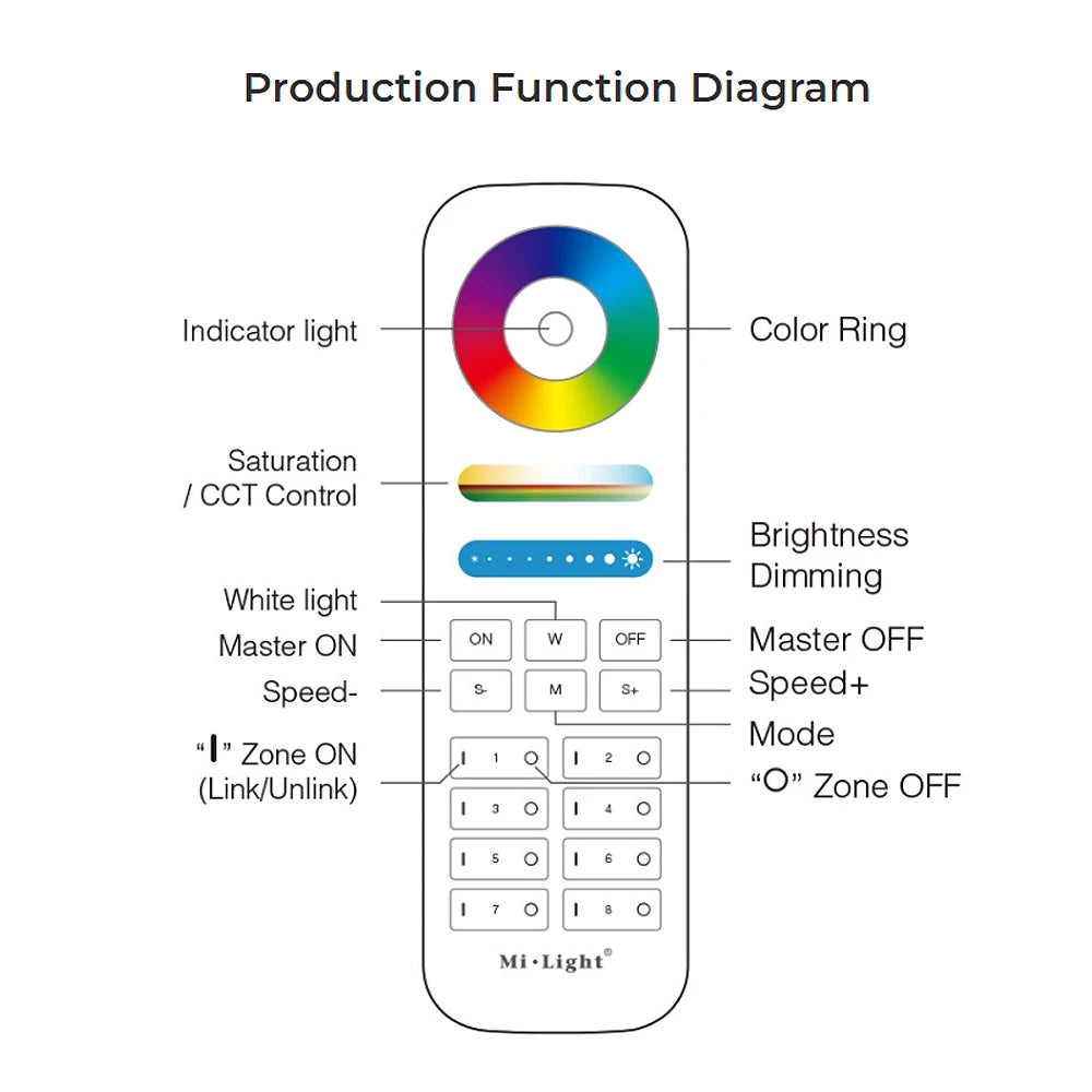 FUT089 Eight-Zone LED Touch Remote