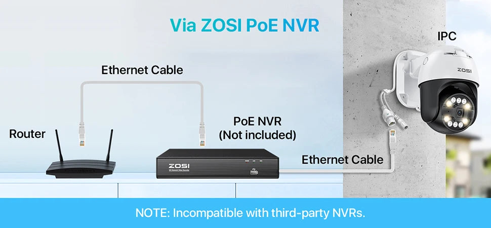 ZOSI 8MP PoE Outdoor Security Camera with AI Detection
