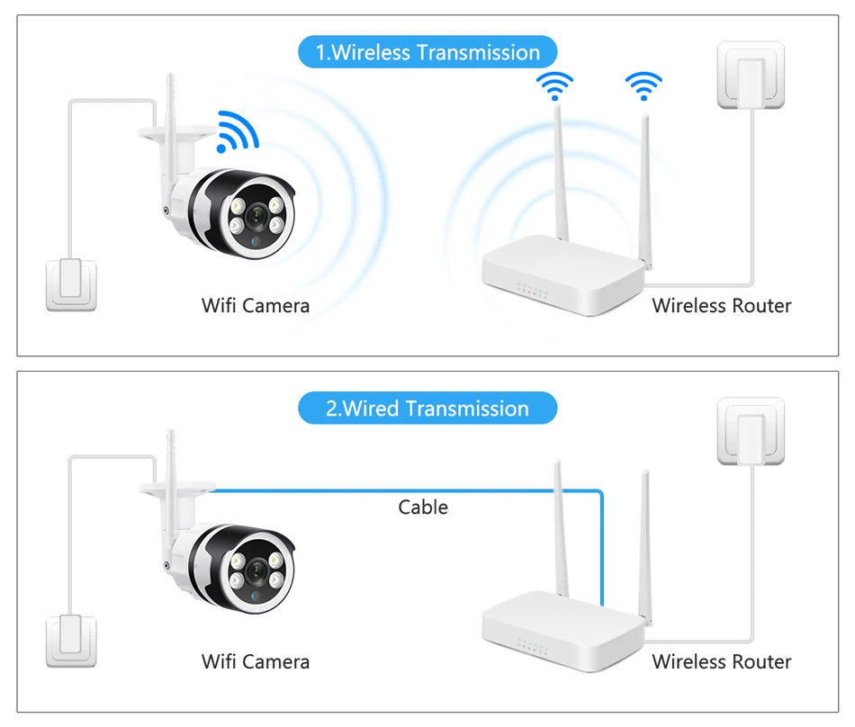 MISECU Kablosuz Dış Mekan Güvenlik Kamerası 5MP Renkli Gece Görüşlü