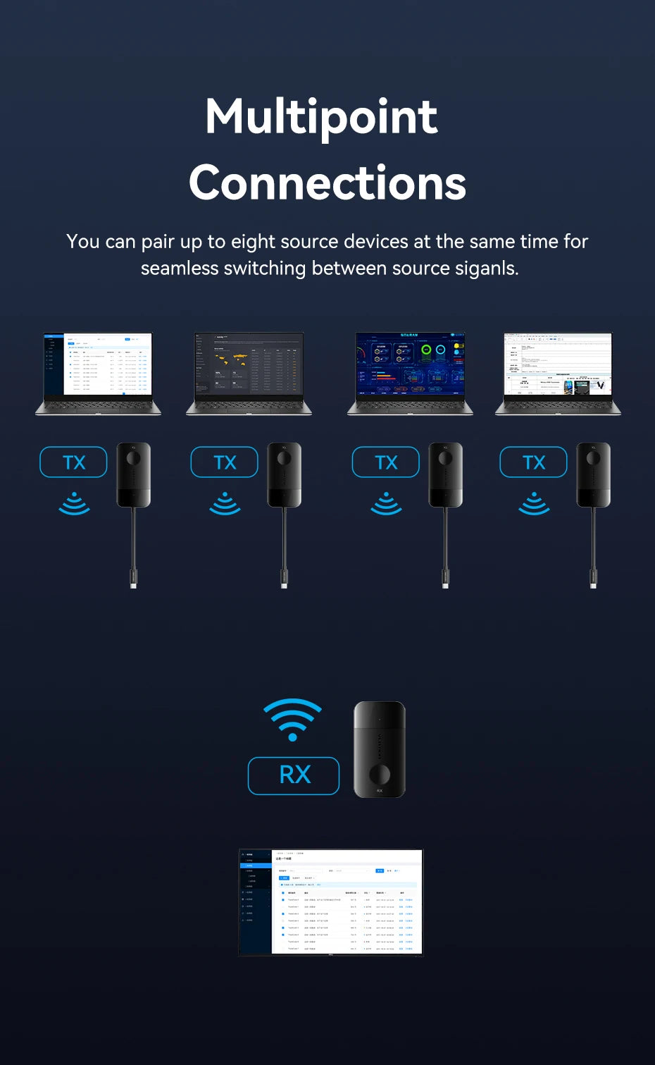 Wireless USB-C to HDMI Transmitter and Receiver Kit